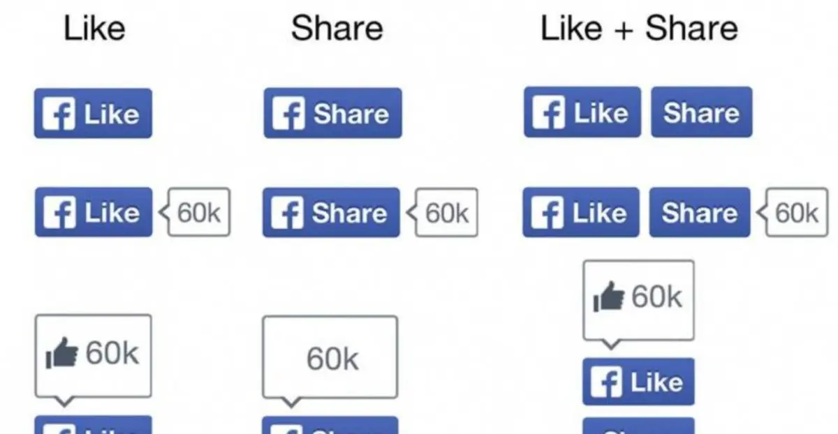 ▲Meta官方宣布，將從2026年2月10日開始停用臉書「按讚、留言」外掛按鈕功能，圖中這些常在網站上看到的小按鈕將成為歷史。（圖／Meta）