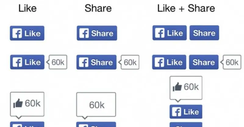 ▲Meta官方宣布，將從2026年2月10日開始停用臉書「按讚、留言」外掛按鈕功能，圖中這些常在網站上看到的小按鈕將成為歷史。（圖／Meta）