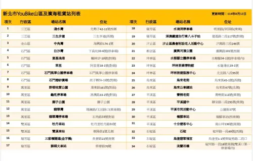 ▲（圖／新北市政府提供ntpc.gov.tw）