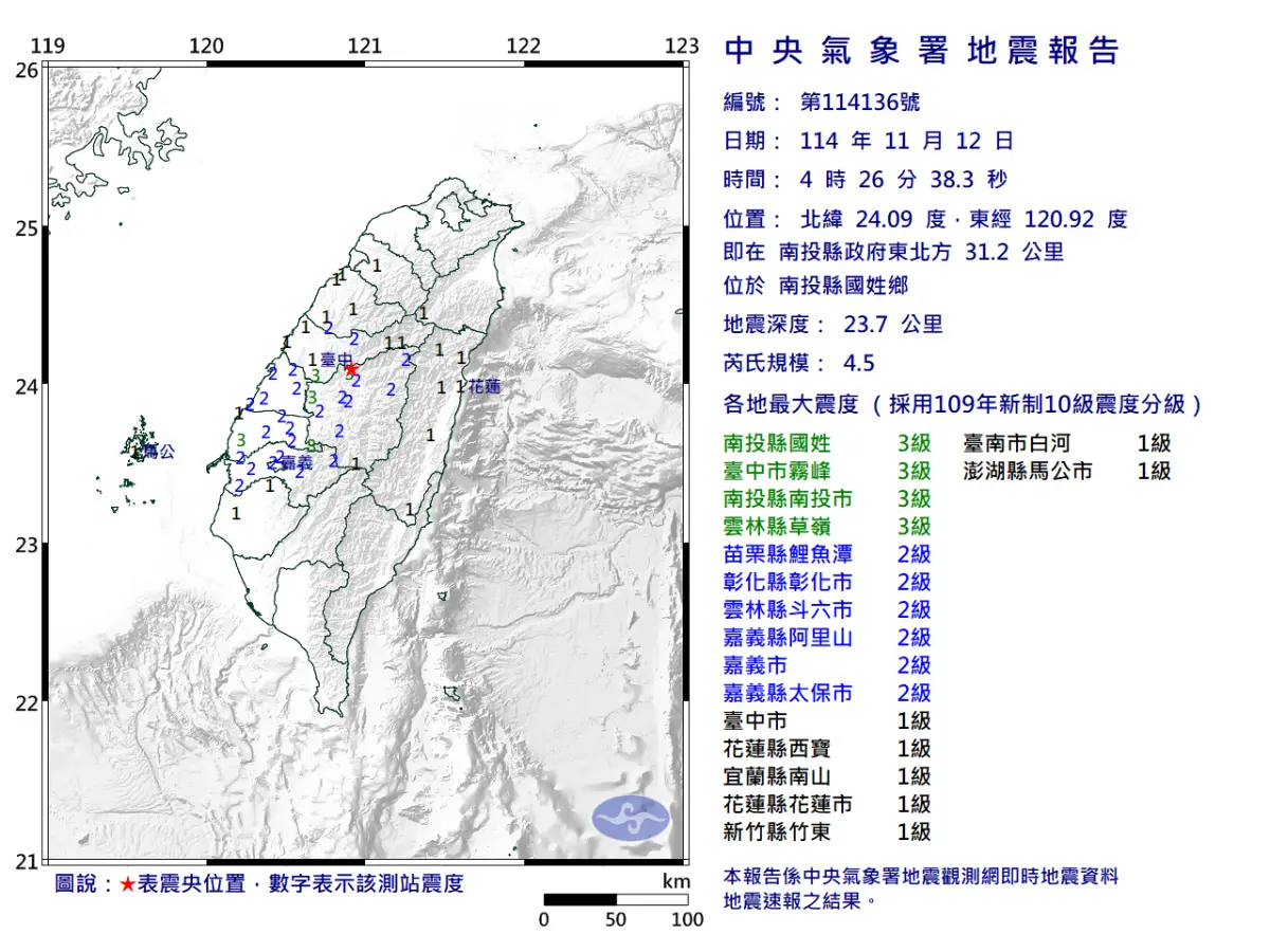 地震速報／4:26南投國姓規模4.5地震！最大震度3級 中南部全有感