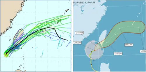 鳳凰颱風致災雨逾千毫米！下周一冷空氣南下　吳德榮：入秋最低溫
