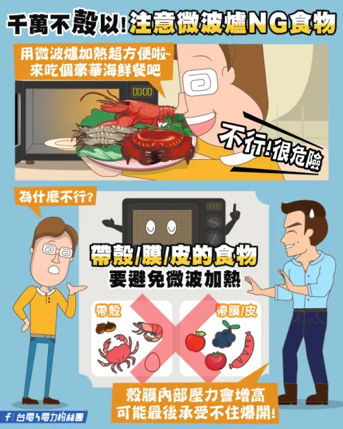 ▲台電提醒，帶殼、帶膜、帶皮3類食物別微波，會爆炸。（圖／台電提供 taipower.com.tw/）