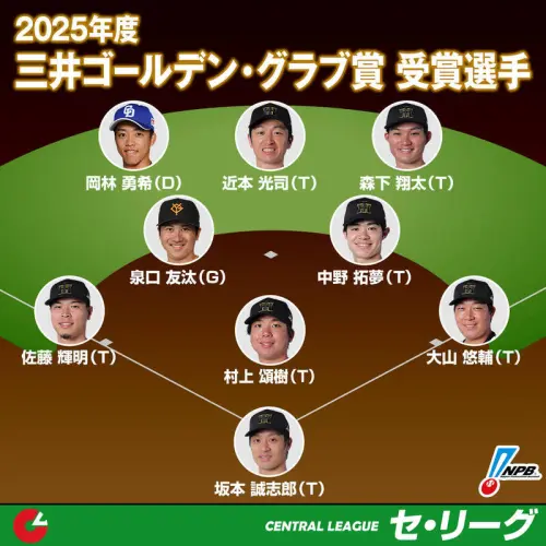 ▲2025年日本職棒中央聯盟金手套獎各位置得主。（圖／取自日本職棒 X）