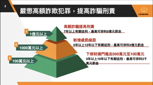 政院拍板防詐條例增「禁奢條款」　詐欺犯沒和解前休想爽爽過
