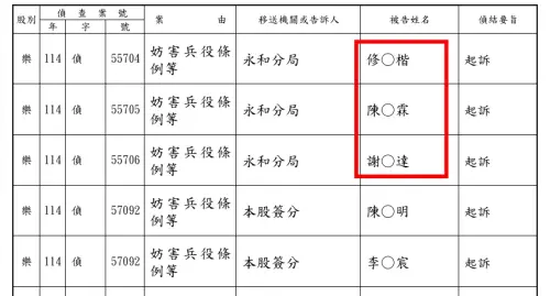 ▲起訴書（圖／臺灣新北地方檢查署公告）