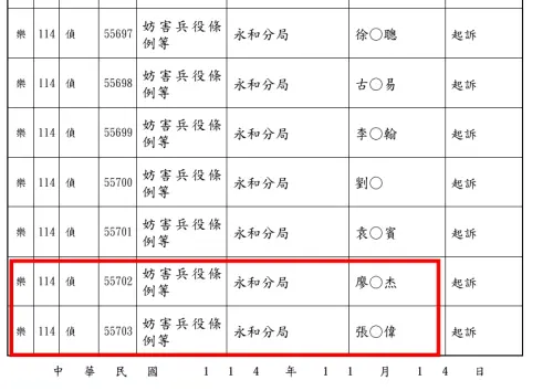 ▲起訴書（圖／臺灣新北地方檢查署公告）