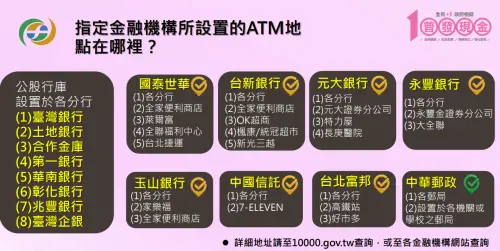▲普發現金1萬元11月17日開放ATM領現，16家指定金融機構設置ATM地點看這裡。（圖／金管會提供）