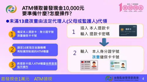 ▲普發現金1萬元，ATM領現操作程序。（圖／金管會提供）