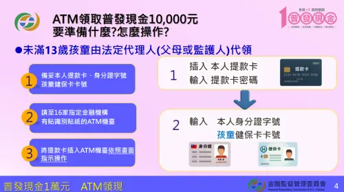 ▲ATM領取普發現金1萬元，未滿13歲法定代理人領取程序。（圖／金管會提供）