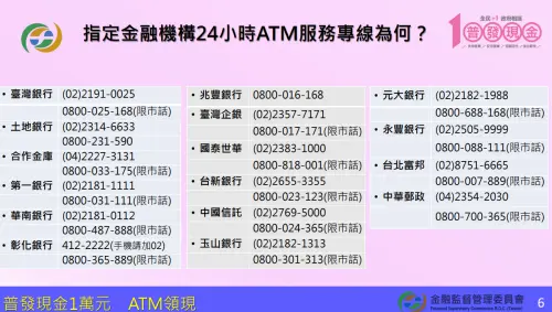 ▲指定金融機構24小時ATM服務專線。（圖／金管會提供）