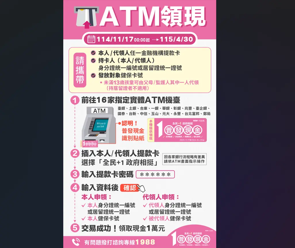 ▲全民普發現金1萬元，11月17日起開放ATM領現，領取流程五步驟。（圖／財政部提供）