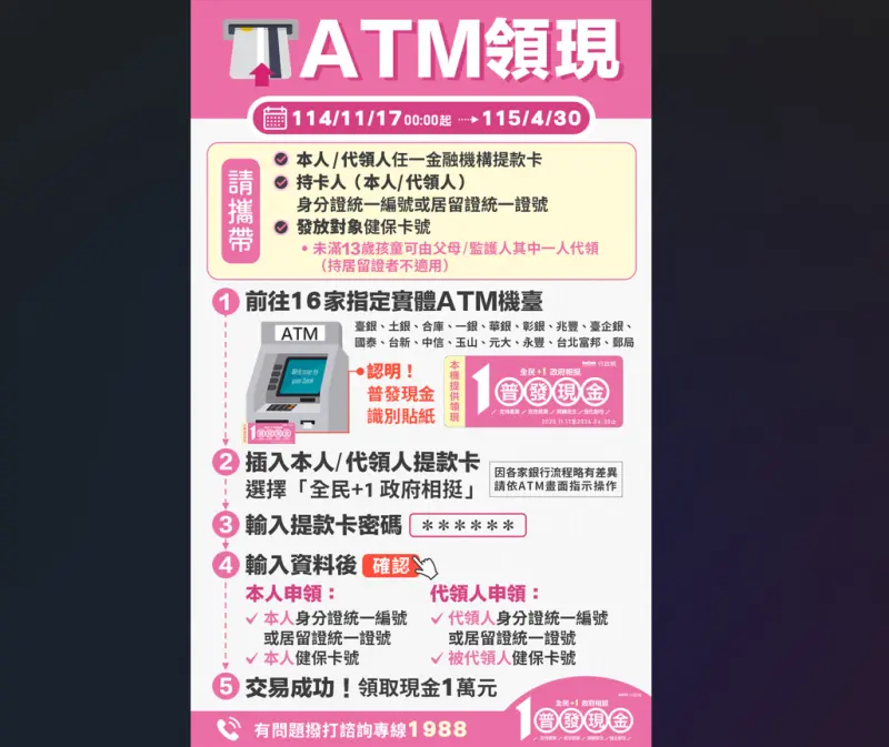 普發現金1萬元！11/17開放ATM領現　操作流程、注意事項一次看