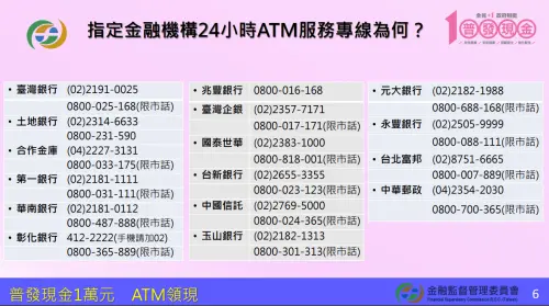 ▲普發現金1萬元，ATM領現指定金融機構24小時服務專線。（圖／金管會提供）