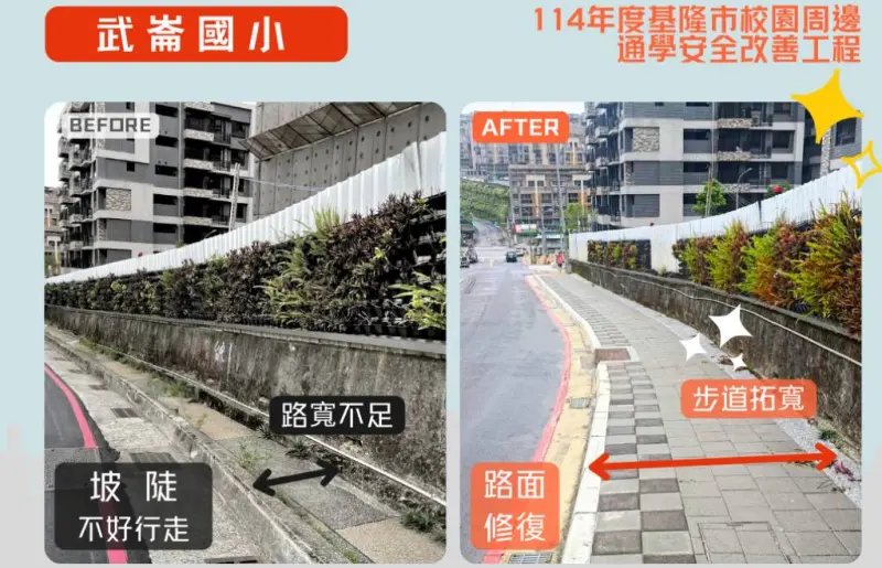 ▲ 武崙國小不僅動線清楚，還結合了環境美化，讓孩子們每天上下學都能走在一條安全、舒適的道路上。（圖／基隆市政府提供）