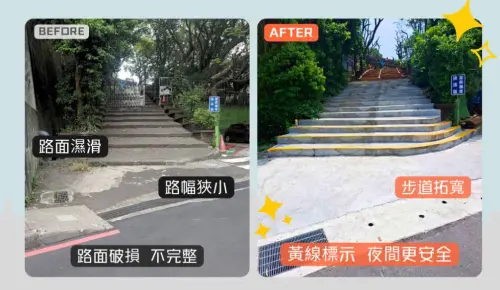 ▲建德國小本次改善工程，以人本為核心，透過專業規劃評估並且運用相關工程措施，改善原本通學路面破損不完整。（圖／基隆市政府提供）