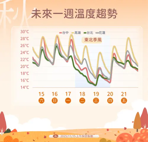 ▲。（圖／中央氣象署cwa.gov.tw）