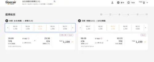 ▲去程與回程都各有1999元的最低價。（圖／翻攝虎航官網tigerairtw.com/zh-tw/）