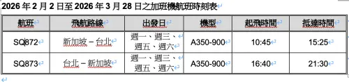 ▲2026年2月2日至2026年3月28日之加班機航班時刻表。（圖╱新加坡航空提供）