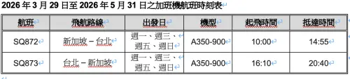 ▲2026年3月29日至2026年5月31日之加班機航班時刻表。（圖╱新加坡航空提供）