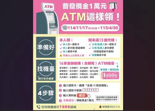 普發1萬元！今開放ATM領現流程、注意事項一次看　已22.7萬人完成
