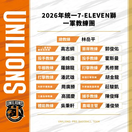 ▲統一獅2026年一軍教練團陣容。（圖／統一獅提供）