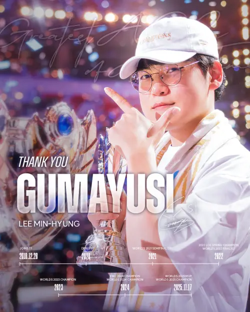 ▲今（17）日晚間T1官方宣布隊伍中AD Gumayusi（李珉炯）將離開隊伍。（圖／X@T1）