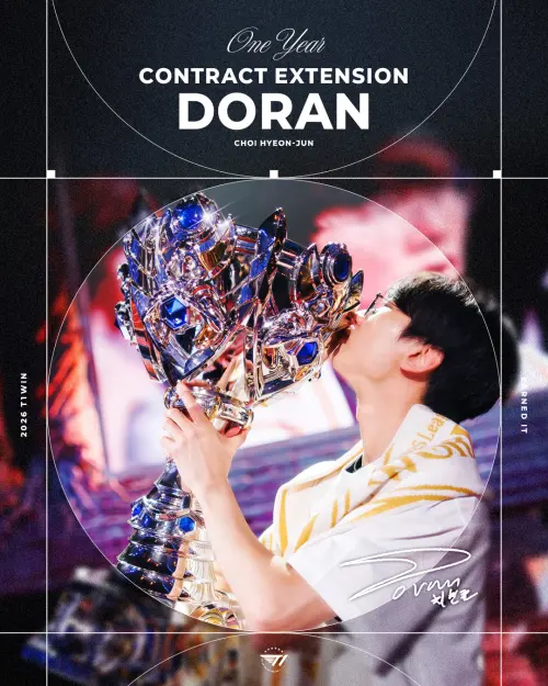 ▲Doran 是在 2024 年 11 月底臨時加盟 T1，過程相當倉促，最終救火成功，他也拿下生涯首個世界賽冠軍。（圖／X@T1）