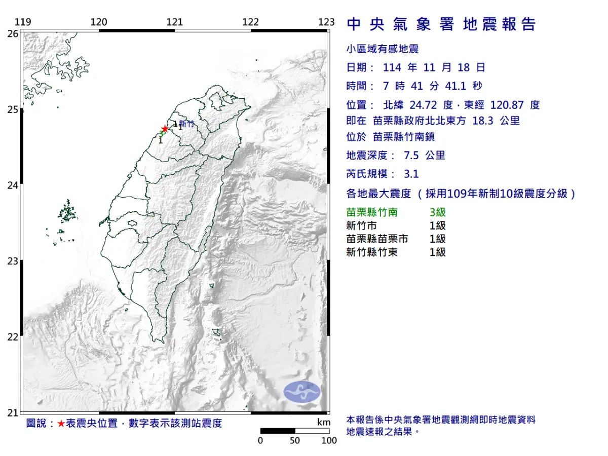 地震速報／07:41苗栗竹南規模3.1地震！最大震度3級 新竹也有感