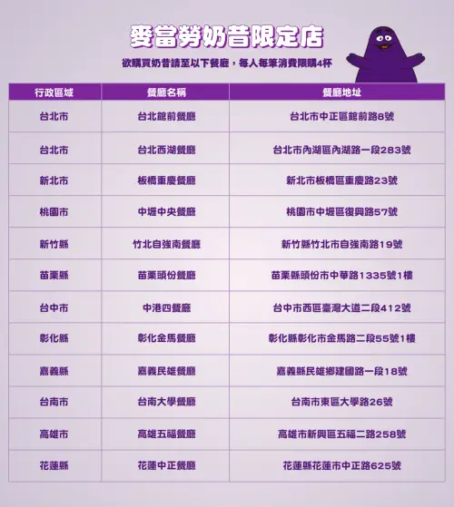 ▲12家麥當勞奶昔限定店一表看懂。（圖／麥當勞mcdonalds.com/tw/zh-twl）