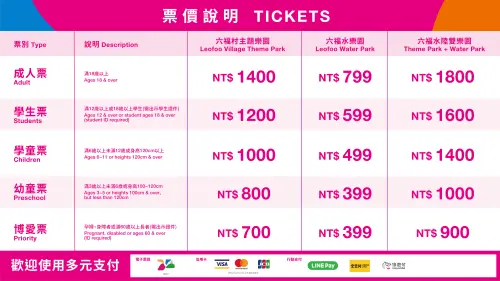 ▲目前六福村官網票價表，成人票一張要1400元，而在11月至12月，淑芬、家豪們都有機會讓朋友一起省下大筆票錢。（圖／翻攝六福村官網）