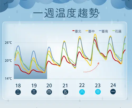 ▲入秋最強冷空氣報到，氣象署提醒，各地氣溫周一晚上逐漸下滑，周三深夜至周四清晨，將跌落到最低點。（圖／中央氣象署cwa.gov.tw）