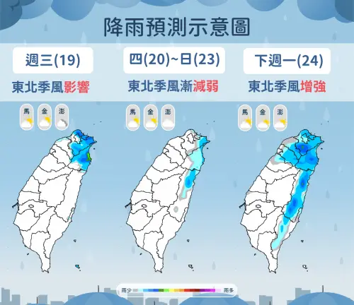 ▲雖然有東北季風影響，不過周三開始水氣減少，北部、東北部的降雨有所趨緩，體感依舊濕冷。（圖／中央氣象署cwa.gov.tw）
