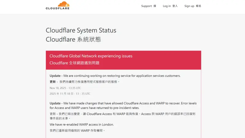 Cloudflare全球當機災情「問題已識別」！官方持續搶修500 errors