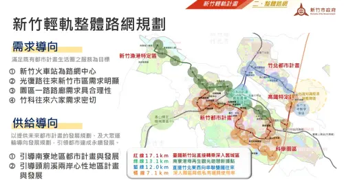 ▲▲大新竹輕軌路線規劃圖。突圍2023年底新竹環線輕軌紅線暨周邊土地開發計畫可行性研究版本。（圖／新竹市交通處提供 dep-traffic.hccg.gov.tw）