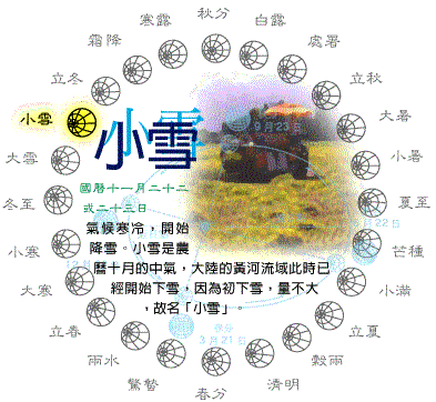 ▲小雪是二十四節氣中的第20個節氣，亦是冬天的第二個節氣，當太陽位於黃經240度即是節氣開端。（圖／農業部moa.gov.tw）