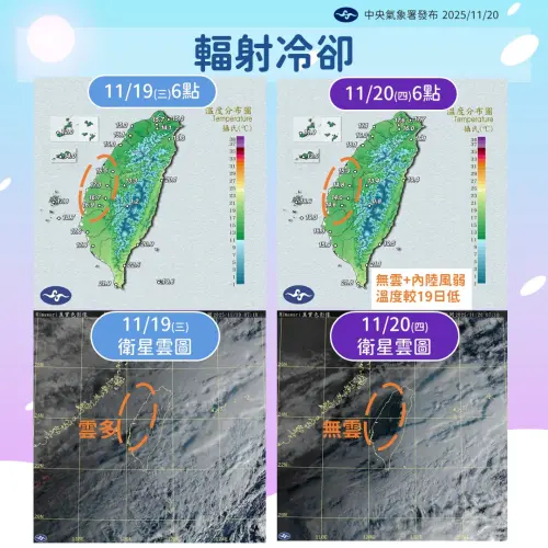 ▲氣象署說明，雲層較少時，地面發散的輻射熱會直達高空，「輻射冷卻」效應更容易發生。（圖／中央氣象署cwa.gov.tw）