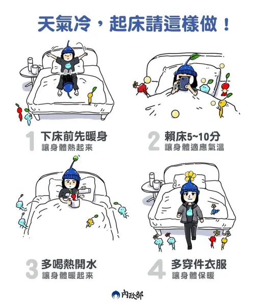 ▲「起床四步驟」保命。（圖／內政部）