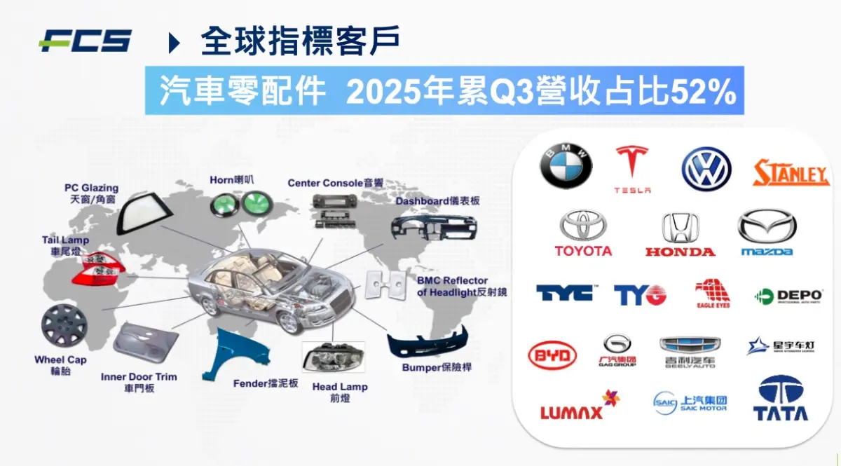 富強鑫營收挑戰新高 訂單能見度達明Q3、多色機六色技術亞洲第一