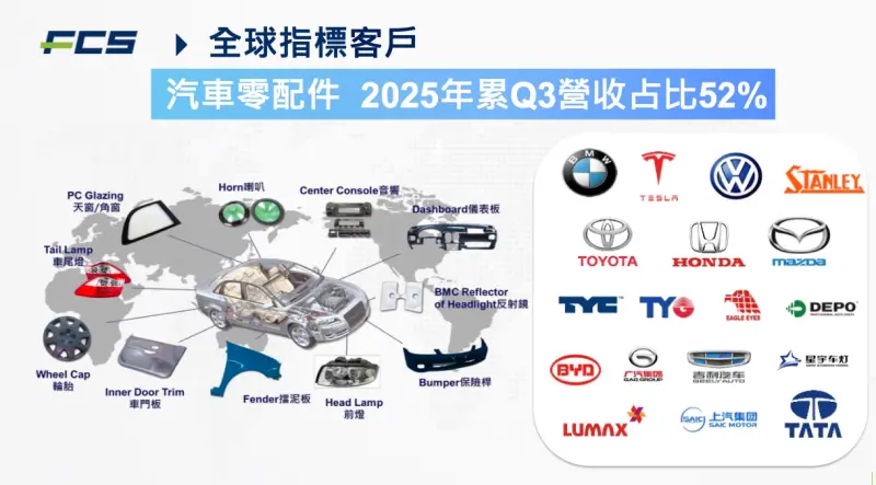 ▲富強鑫目前在手訂單已看到2026 年第三季，接單能見度優於過往年度，預期整體營運有機會維持年增率雙位數成長態勢。（圖／富強鑫提供）