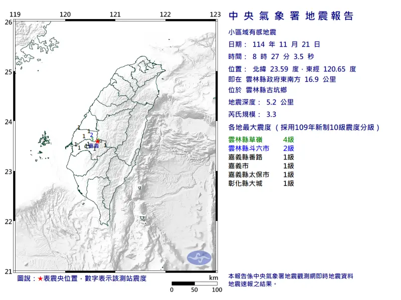 地震速報／08:27雲林古坑鄉規模3.3地震！最大震度4級　4縣市有感