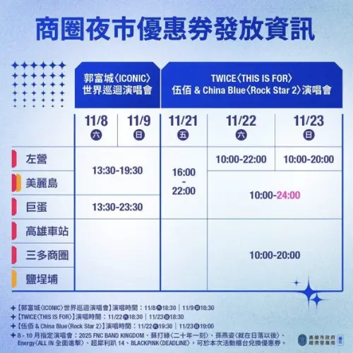 ▲TWICE演唱會票根還可以領商圈夜市優惠券！發放時間一次看。（圖/高雄旅遊網）