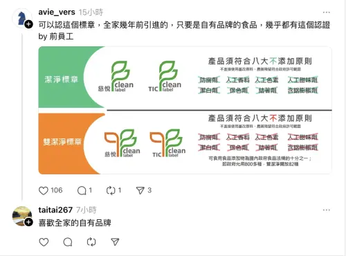 ▲網友分享全家自有品牌產品，幾乎都有潔淨標章認證。（圖／翻攝自Therads）