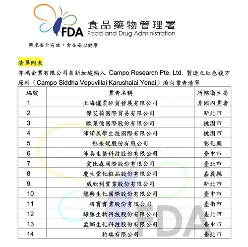 ▲食藥署公布，有14家業者化粧品原料含禁用色素。（圖／食藥署提供）