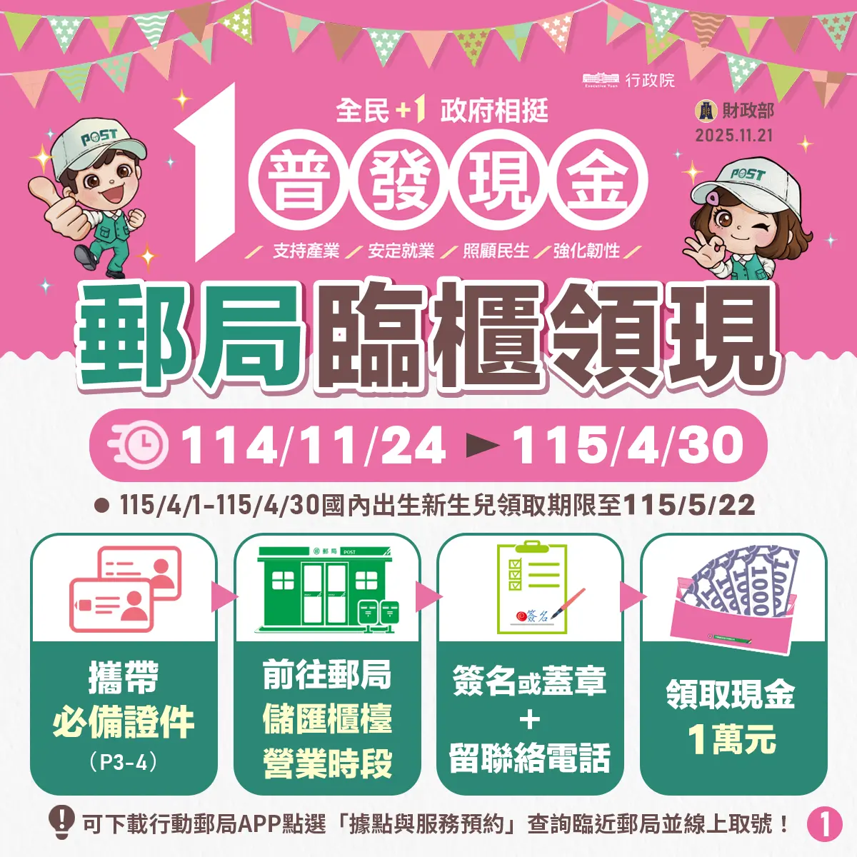 全民普發一萬現金！郵局臨櫃領現11/24開跑 第1週隔日單雙數分流