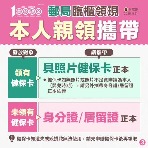 ▲郵局臨櫃領現11/24開跑。（圖／財政部）