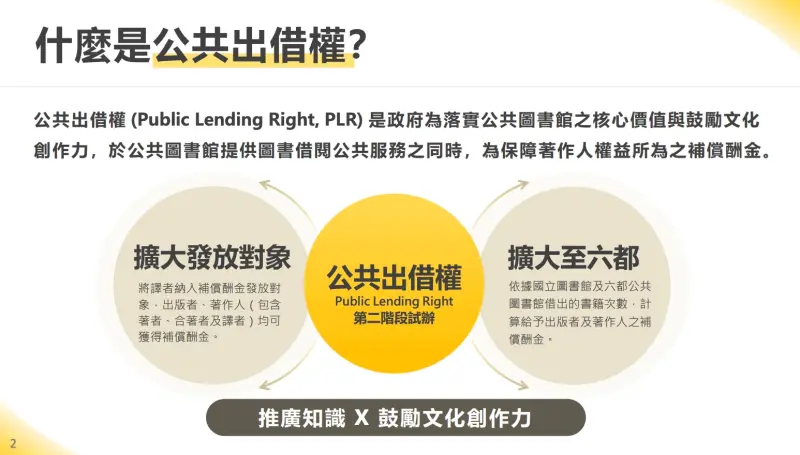 ▲公共出借權是希望在公共圖書館提供圖書借閱公共服務的同時，也保障著作人權益所為的補償酬金。（圖／截自文化部公共出借權政策懶人包）