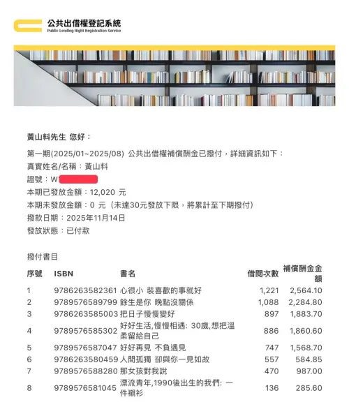 ▲黃山料在臉書曬出收到公共出借權補償酬金（圖／截自黃山料臉書粉絲專頁）