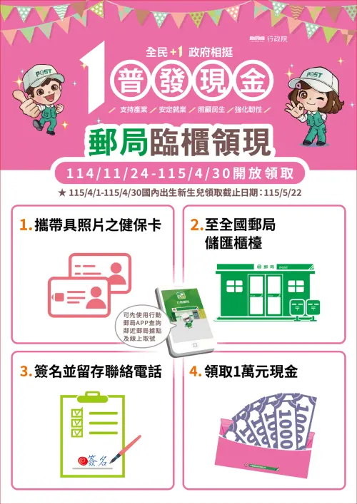 ▲郵局臨櫃領現步驟。（圖／普發一萬官網10000.gov.tw）