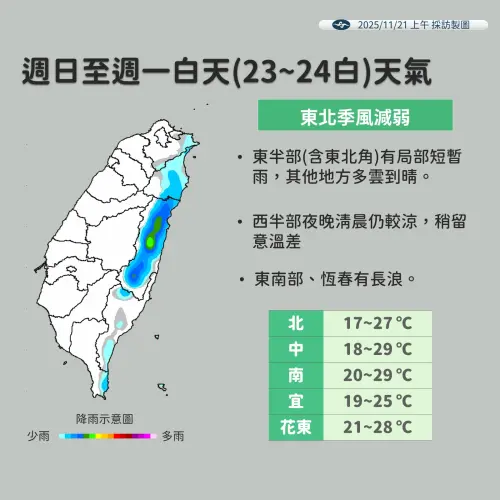 ▲周日至周一白天天氣。（圖／中央氣象署cwa.gov.tw）
