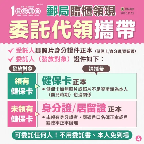 ▲郵局領現委託代領需攜帶證件一覽。（圖／普發一萬官網10000.gov.tw）